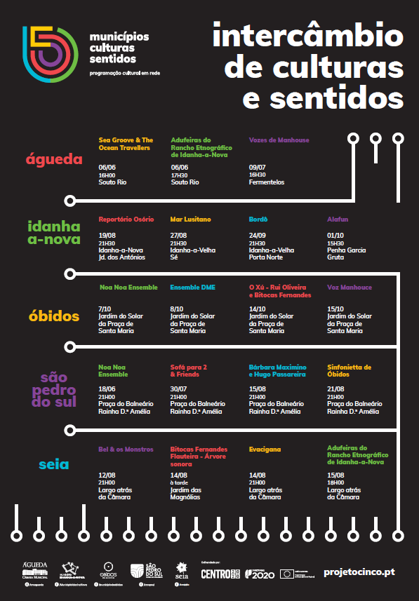 Projeto | 5 Municípios Projeto | 5 Municípios